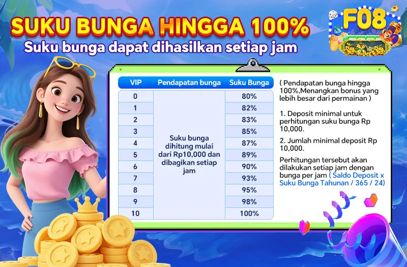 SUKU BUNGA HINGGA 100%. Suku bunga dapat dihasilkan setiap jam. VIP 0-10, Suku Bunga 80% - 100%. Suku bunga dihitung mulai dari Rp10,000 dan dibagikan setiap jam. 1. Deposit minimal untuk perhitungan suku bunga Rp 10,000. 2. Jumlah minimal deposit Rp 10,000. Perhitungan tersebut akan dilakukan setiap jam dengan bunga per jam (Saldo Deposit x Suku Bunga Tahunan / 365 / 24).