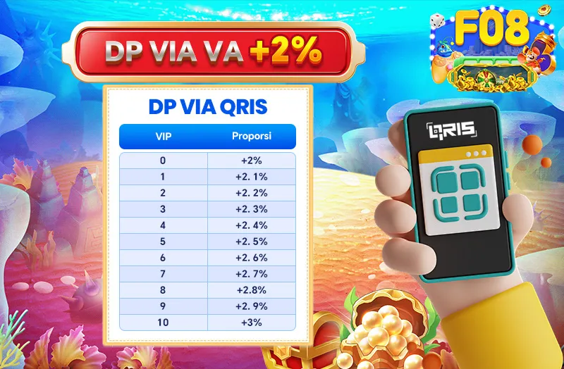 DP VIA VA +2%. DP VIA QRIS: VIP 0 (+2%), VIP 1 (+2.1%), VIP 2 (+2.2%), VIP 3 (+2.3%), VIP 4 (+2.4%), VIP 5 (+2.5%), VIP 6 (+2.6%), VIP 7 (+2.7%), VIP 8 (+2.8%), VIP 9 (+2.9%), VIP 10 (+3%).