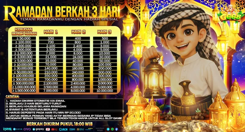 RAMADAN BERKAH 3 HARI. TEMANI RAMADANMU DENGAN HADIAH SPESIAL. KERUGIAN BERSIH HARIAN: ≥ 50.000 hingga ≥ 1.500.000.000. HARI 1, HARI 2, HARI 3. CATATAN: 1. HADIAH DIKIRIM OTOMATIS VIA EMAIL. 2. BERLAKU 3 HARI BERTURUT-TURUT. 3. BERLAKU KHUSUS SELAMA RAMADAN. 4. SYARAT & KETENTUAN BERLAKU. 5. HARUS DEPOSITE PADA HARI ITU MIN RP 20.000. 6. UNTUK SEMUA PEMAIN YANG AKTIF BERMAIN SESAMA IP TIDAK BISA MENDAPAT BONUS TERSEBUT BILA TERDETEKSI HANYA UNTUK ALL SLOT GAME. BERKAH DIKIRIM PUKUL 18:00 WIB.
