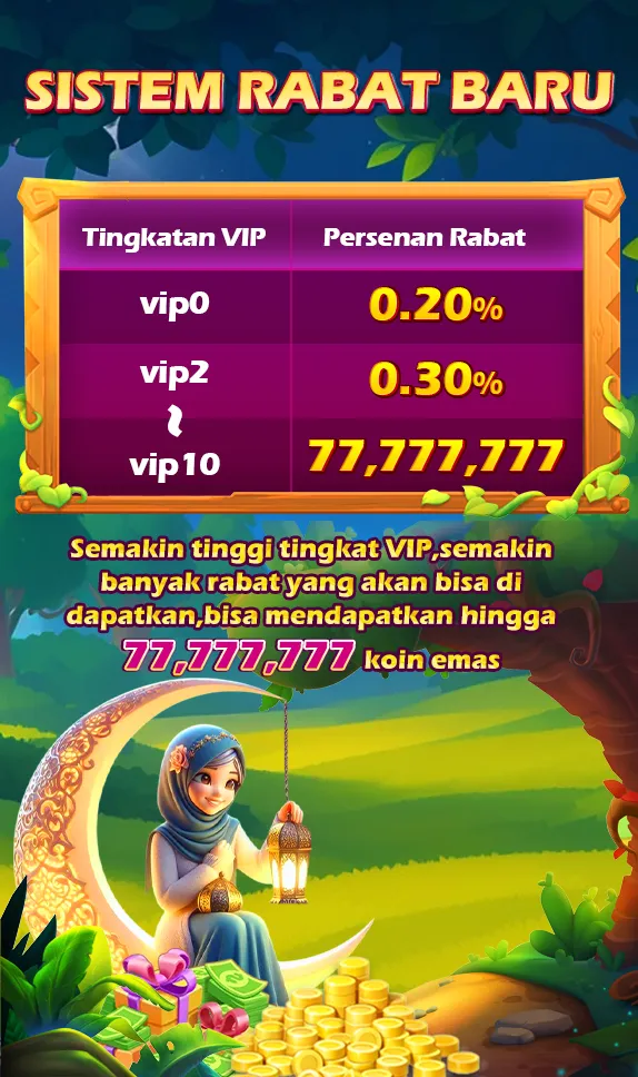 SISTEM RABAT BARU. Tingkatan VIP vs Persenan Rabat: vip0 = 0.20%, vip2 = 0.30%, vip10 = 77,777,777. Semakin tinggi tingkat VIP, semakin banyak rabat yang akan bisa di dapatkan, bisa mendapatkan hingga 77,777,777 koin emas.