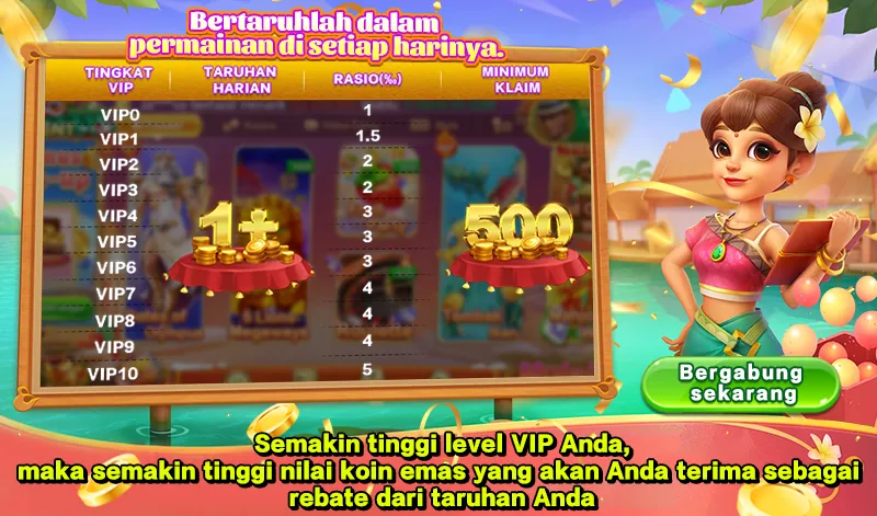 Semakin tinggi level VIP Anda, maka semakin tinggi nilai koin emas yang akan Anda terima sebagai rebate dari taruhan harian Anda. - gowin
