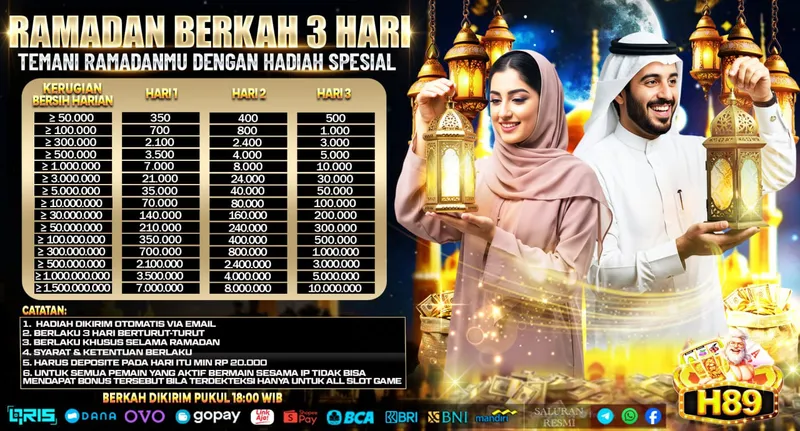 RAMADAN BERKAH 3 HARI. TEMANI RAMADANMU DENGAN HADIAH SPESIAL. KERUGIAN BERSIH HARIAN: ≥ 50.000 hingga ≥ 1.500.000.000. HARI 1, HARI 2, HARI 3. CATATAN: 1. HADIAH DIKIRIM OTOMATIS VIA EMAIL. 2. BERLAKU 3 HARI BERTURUT-TURUT. 3. BERLAKU KHUSUS SELAMA RAMADAN. 4. SYARAT & KETENTUAN BERLAKU. 5. HARUS DEPOSITE PADA HARI ITU MIN RP 20.000. 6. UNTUK SEMUA PEMAIN YANG AKTIF BERMAIN SESAMA IP TIDAK BISA MENDAPAT BONUS TERSEBUT BILA TERDETEKSI HANYA UNTUK ALL SLOT GAME. BERKAH DIKIRIM PUKUL 18:00 WIB.