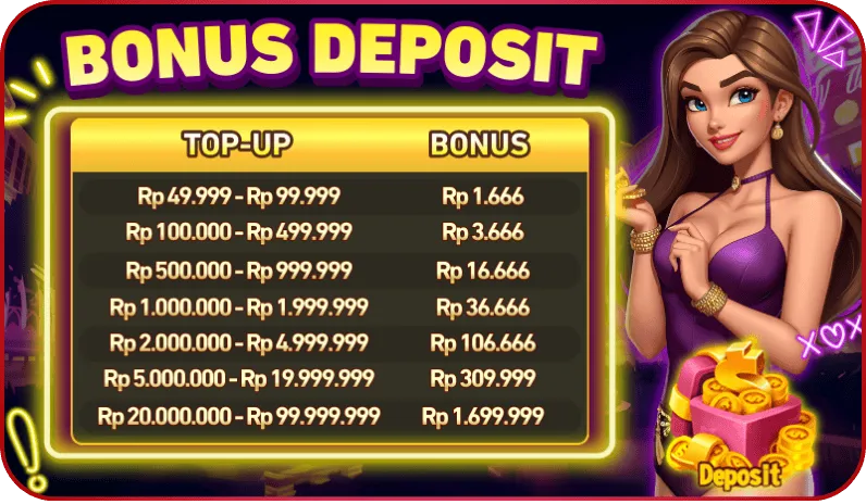 Nikmati bonus tambahan setiap kali Anda melakukan top-up saldo sesuai dengan tingkatan nominal yang ditentukan. - haya777