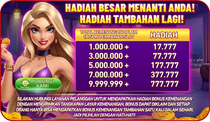 Bonus tambahan berdasarkan total kemenangan dalam satu kali spin di permainan slot. - haya777