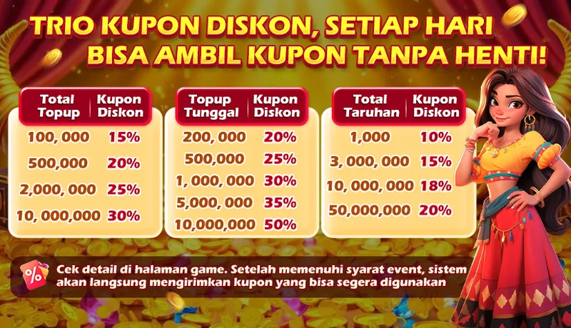 TRIO KUPON DISKON, SETIAP HARI BISA AMBIL KUPON TANPA HENTI!
Total Topup: 100k (15%), 500k (20%), 2M (25%), 10M (30%)
Topup Tunggal: 200k (20%), 500k (25%), 1M (30%), 5M (35%), 10M (50%)
Total Taruhan: 1k (10%), 3M (15%), 10M (18%), 50M (20%)
Cek detail di halaman game. Setelah memenuhi syarat event, sistem akan langsung mengirimkan kupon yang bisa segera digunakan.