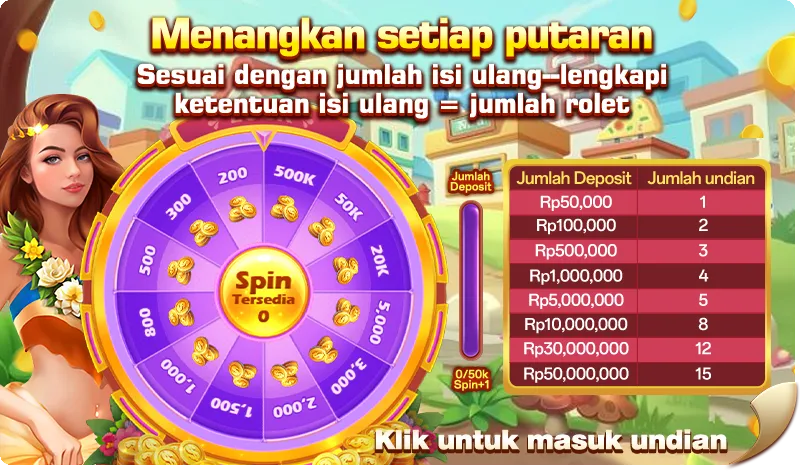 Menangkan setiap putaran. Sesuai dengan jumlah isi ulang--lengkapi ketentuan isi ulang = jumlah rolet. Jumlah Deposit: Rp50,000 = 1 undian, Rp100,000 = 2 undian, Rp500,000 = 3 undian, Rp1,000,000 = 4 undian, Rp5,000,000 = 5 undian, Rp10,000,000 = 8 undian, Rp30,000,000 = 12 undian, Rp50,000,000 = 15 undian. Klik untuk masuk undian.