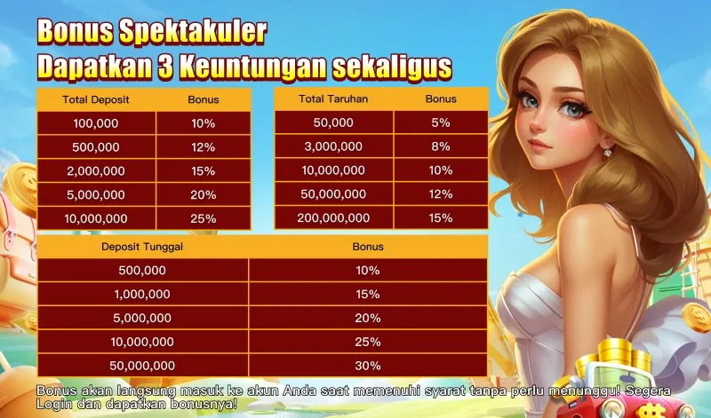 Bonus Spektakuler Dapatkan 3 Keuntungan sekaligus. Total Deposit Bonus: 100k-10%, 500k-12%, 2M-15%, 5M-20%, 10M-25%. Total Taruhan Bonus: 50k-5%, 3M-8%, 10M-10%, 50M-12%, 200M-15%. Deposit Tunggal Bonus: 500k-10%, 1M-15%, 5M-20%, 10M-25%, 50M-30%. Bonus akan langsung masuk ke akun Anda saat memenuhi syarat tanpa perlu menunggu! Segera Login dan dapatkan bonusnya!