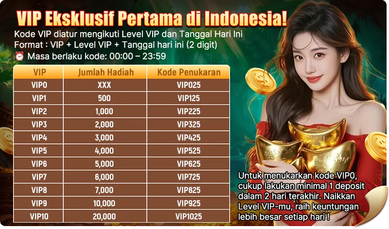 VIP Eksklusif Pertama di Indonesia! Kode VIP diatur mengikuti Level VIP dan Tanggal Hari Ini. Format: VIP + Level VIP + Tanggal hari ini (2 digit). Masa berlaku kode: 00:00 - 23:59. Tabel Hadiah: VIP1: 500, VIP2: 1,000, VIP3: 2,000, VIP4: 3,000, VIP5: 4,000, VIP6: 5,000, VIP7: 6,000, VIP8: 7,000, VIP9: 10,000, VIP10: 20,000. Untuk menukarkan kode VIP0, cukup lakukan minimal 1 deposit dalam 2 hari terakhir.
