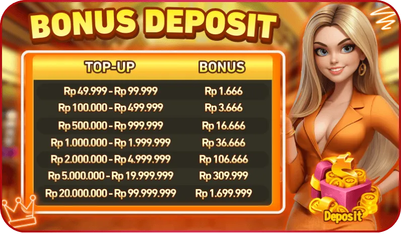 充值阶梯返利活动，根据充值金额（TOP-UP）获得对应的奖金（BONUS）。 - id098