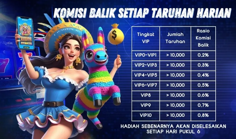 KOMISI BALIK SETIAP TARUHAN HARIAN. Tingkat VIP: VIP0-VIP1, VIP2-VIP3, VIP4-VIP5, VIP6-VIP7, VIP8, VIP9, VIP10. Jumlah Taruhan: > 10,000. Rasio Komisi Balik: 0.2%, 0.3%, 0.4%, 0.5%, 0.6%, 0.7%, 0.8%. HADIAH SEBENARNYA AKAN DISELESAIKAN SETIAP HARI PUKUL 6.