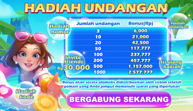 HADIAH UNDANGAN. Jumlah undangan vs Bonus(Rp): 3 - 6,000; 10 - 21,000; 20 - 42,500; 50 - 117,777; 100 - 237,777; 200 - 457,777; 500 - 1,157,000; 1000 - 2,577,777. Invite friends Rp 30,000. Bonus akan secara otomatis didistribusikan oleh sistem setelah pemain yang Anda jemput memenuhi syarat yang diperlukan.