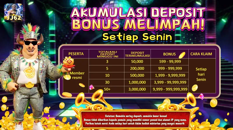 Kegiatan bonus akumulasi deposit mingguan yang dapat diklaim setiap hari Senin berdasarkan jumlah frekuensi dan total deposit dalam satu minggu. - jj62