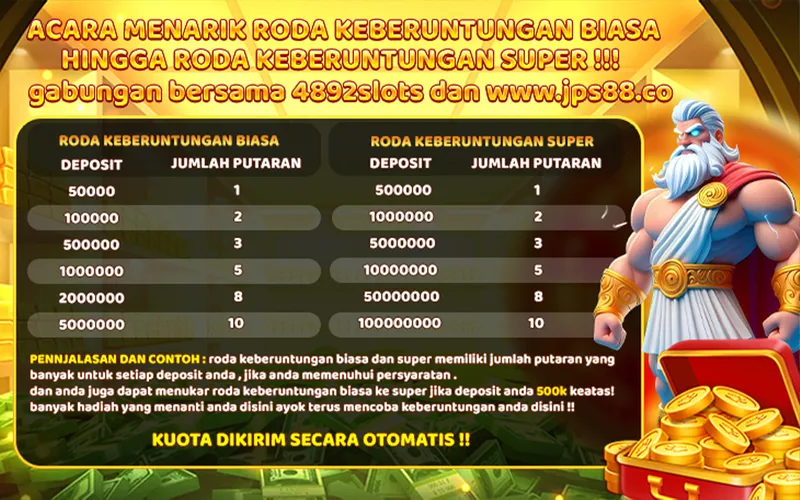 ACARA MENARIK RODA KEBERUNTUNGAN BIASA HINGGA RODA KEBERUNTUNGAN SUPER !!! gabungan bersama 4892slots dan www.jps88.co. RODA KEBERUNTUNGAN BIASA: Deposit 50k (1 putaran), 100k (2), 500k (3), 1000k (5), 2000k (8), 5000k (10). RODA KEBERUNTUNGAN SUPER: Deposit 500k (1), 1000k (2), 5000k (3), 10000k (5), 50000k (8), 100000k (10). Kuota dikirim secara otomatis.