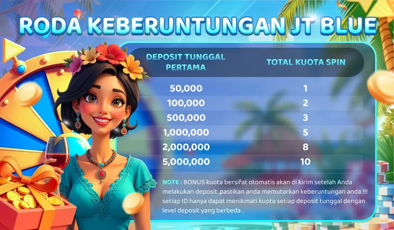 RODA KEBERUNTUNGAN JT BLUE. DEPOSIT TUNGGAL PERTAMA: 50,000 (1 Spin), 100,000 (2 Spins), 500,000 (3 Spins), 1,000,000 (5 Spins), 2,000,000 (8 Spins), 5,000,000 (10 Spins). NOTE: BONUS kuota bersifat otomatis akan di kirim setelah Anda melakukan deposit, pastikan anda memutarkan keberuntungan anda !!! setiap ID hanya dapat menikmati kuota setiap deposit tunggal dengan level deposit yang berbeda.