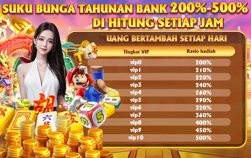 SUKU BUNGA TAHUNAN BANK 200%-500% DI HITUNG SETIAP JAM. UANG BERTAMBAH SETIAP HARI. Tingkat VIP vs Rasio hadiah: vip0: 200%, vip1: 210%, vip2: 220%, vip3: 240%, vip4: 260%, vip5: 290%, vip6: 320%, vip7: 360%, vip8: 400%, vip9: 450%, vip10: 500%.