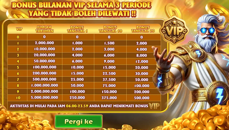 BONUS BULANAN VIP SELAMA 3 PERIODE YANG TIDAK BOLEH DILEWATI !! VIP 0-10, JUMLAH TARUHAN, BONUS TANGGAL 1, BONUS TANGGAL 10, BONUS TANGGAL 20. AKTIVITAS DI MULAI PADA JAM 06.00-23.59 ANDA DAPAT MENIKMATI BONUS VIP.