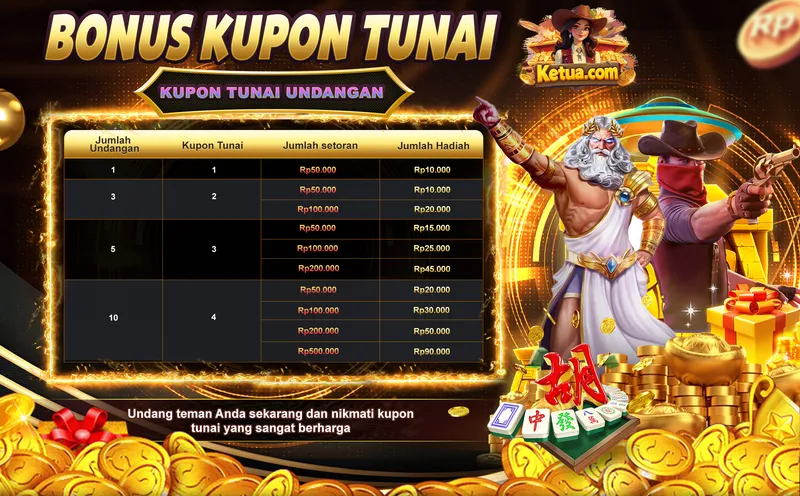 BONUS KUPON TUNAI
KUPON TUNAI UNDANGAN
Jumlah Undangan | Kupon Tunai | Jumlah setoran | Jumlah Hadiah
1 | 1 | Rp50.000 | Rp10.000
3 | 2 | Rp50.000 | Rp10.000
3 | 2 | Rp100.000 | Rp20.000
5 | 3 | Rp50.000 | Rp15.000
5 | 3 | Rp100.000 | Rp25.000
5 | 3 | Rp200.000 | Rp45.000
10 | 4 | Rp50.000 | Rp20.000
10 | 4 | Rp100.000 | Rp30.000
10 | 4 | Rp200.000 | Rp50.000
10 | 4 | Rp500.000 | Rp90.000
Undang teman Anda sekarang dan nikmati kupon tunai yang sangat berharga