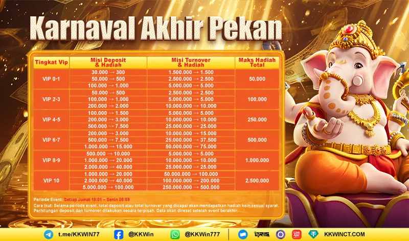 Karnaval Akhir Pekan. Periode Event: Setiap Jumat 18:01 - Senin 05:59. Cara Ikut: Selama periode event, total deposit atau total turnover yang dicapai akan mendapatkan hadiah koin sesuai syarat. Perhitungan deposit dan turnover dilakukan secara terpisah. Data akan direset setelah event berakhir.