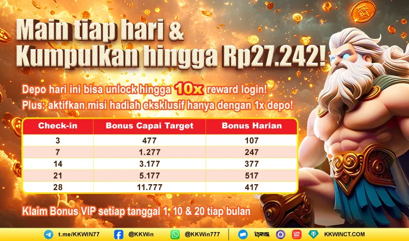 Kegiatan check-in harian untuk mendapatkan bonus akumulasi hingga Rp27.242 dan bonus VIP bulanan. - kkwinplay