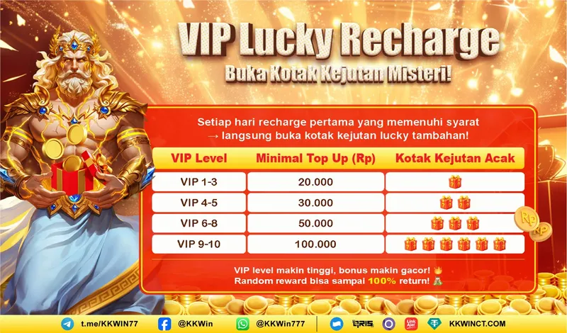 Setiap hari recharge pertama yang memenuhi syarat langsung buka kotak kejutan lucky tambahan! Random reward bisa sampai 100% return. - kkwinslot