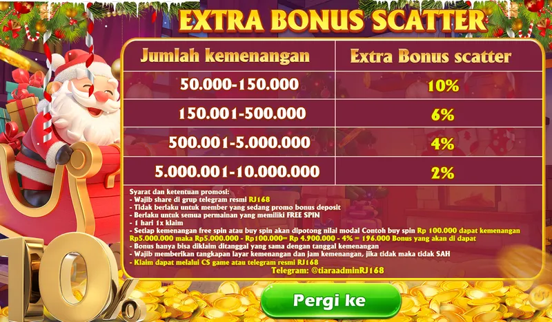 Dapatkan bonus tambahan berdasarkan jumlah kemenangan dari fitur Free Spin atau Buy Spin di semua permainan yang tersedia. - luckydf