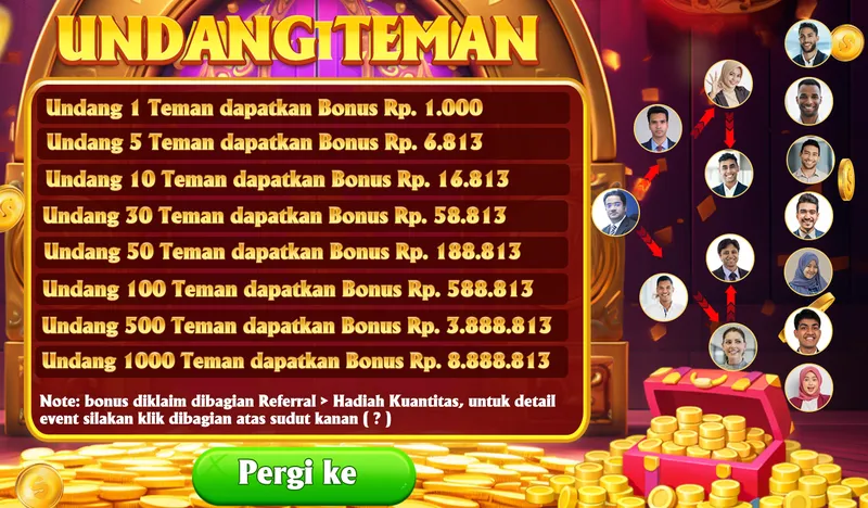 UNDANG TEMAN
Undang 1 Teman dapatkan Bonus Rp. 1.000
Undang 5 Teman dapatkan Bonus Rp. 6.813
Undang 10 Teman dapatkan Bonus Rp. 16.813
Undang 30 Teman dapatkan Bonus Rp. 58.813
Undang 50 Teman dapatkan Bonus Rp. 188.813
Undang 100 Teman dapatkan Bonus Rp. 588.813
Undang 500 Teman dapatkan Bonus Rp. 3.888.813
Undang 1000 Teman dapatkan Bonus Rp. 8.888.813
Note: bonus diklaim dibagian Referral > Hadiah Kuantitas, untuk detail event silakan klik dibagian atas sudut kanan ( ? )