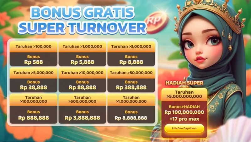 BONUS GRATIS SUPER TURNOVER. Taruhan >100,000 Bonus Rp 588; Taruhan >1,000,000 Bonus Rp 5,888; Taruhan >3,000,000 Bonus Rp 8,888; Taruhan >5,000,000 Bonus Rp 38,888; Taruhan >10,000,000 Bonus Rp 88,888; Taruhan >50,000,000 Bonus Rp 388,888; Taruhan >100,000,000 Bonus Rp 888,888; Taruhan >500,000,000 Bonus Rp 3,888,888; Taruhan >1,000,000,000 Bonus Rp 8,888,888. HADIAH SUPER: Taruhan >5,000,000,000 Bonus+HADIAH Rp 100,000,000 + 17 pro max.