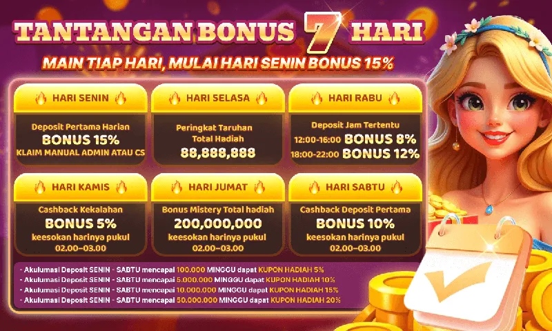 TANTANGAN BONUS 7 HARI. MAIN TIAP HARI, MULAI HARI SENIN BONUS 15%. HARI SENIN: Deposit Pertama Harian BONUS 15% KLAIM MANUAL ADMIN ATAU CS. HARI SELASA: Peringkat Taruhan Total Hadiah 88,888,888. HARI RABU: Deposit Jam Tertentu 12:00-16:00 BONUS 8%, 18:00-22:00 BONUS 12%. HARI KAMIS: Cashback Kekalahan BONUS 5% keesokan harinya pukul 02.00-03.00. HARI JUMAT: Bonus Mistery Total hadiah 200,000,000 keesokan harinya pukul 02.00-03.00. HARI SABTU: Cashback Deposit Pertama BONUS 10% keesokan harinya pukul 02.00-03.00. Akulumasi Deposit SENIN - SABTU mencapai 100.000 MINGGU dapat KUPON HADIAH 5%, 5.000.000 MINGGU dapat KUPON HADIAH 10%, 10.000.000 MINGGU dapat KUPON HADIAH 15%, 50.000.000 MINGGU dapat KUPON HADIAH 20%.