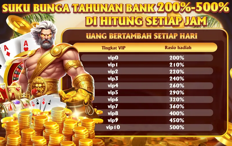 SUKU BUNGA TAHUNAN BANK 200%-500% DI HITUNG SETIAP JAM. UANG BERTAMBAH SETIAP HARI. Tingkat VIP vs Rasio hadiah: vip0: 200%, vip1: 210%, vip2: 220%, vip3: 240%, vip4: 260%, vip5: 290%, vip6: 320%, vip7: 360%, vip8: 400%, vip9: 450%, vip10: 500%.