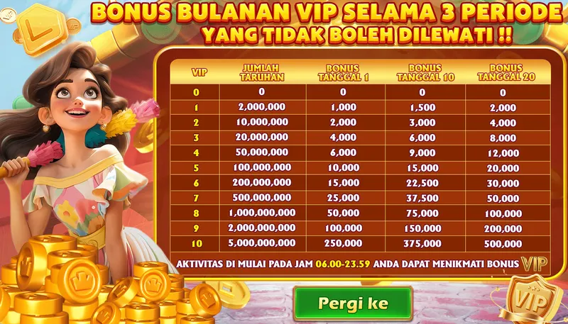 BONUS BULANAN VIP SELAMA 3 PERIODE YANG TIDAK BOLEH DILEWATI !! VIP, JUMLAH TARUHAN, BONUS TANGGAL 1, BONUS TANGGAL 10, BONUS TANGGAL 20. AKTIVITAS DI MULAI PADA JAM 06.00-23.59 ANDA DAPAT MENIKMATI BONUS VIP.