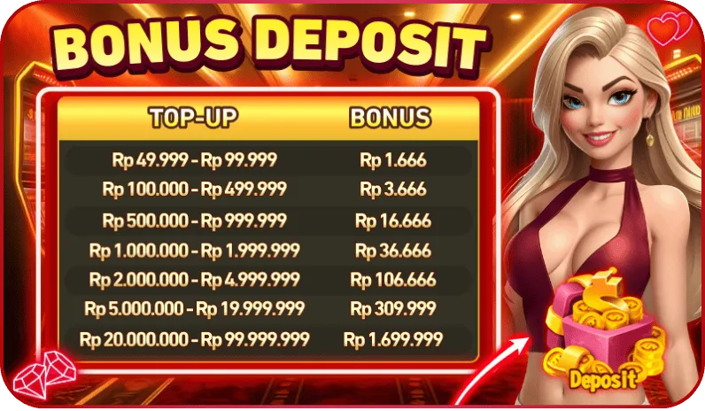 BONUS DEPOSIT
TOP-UP | BONUS
Rp 49.999 - Rp 99.999 | Rp 1.666
Rp 100.000 - Rp 499.999 | Rp 3.666
Rp 500.000 - Rp 999.999 | Rp 16.666
Rp 1.000.000 - Rp 1.999.999 | Rp 36.666
Rp 2.000.000 - Rp 4.999.999 | Rp 106.666
Rp 5.000.000 - Rp 19.999.999 | Rp 309.999
Rp 20.000.000 - Rp 99.999.999 | Rp 1.699.999
