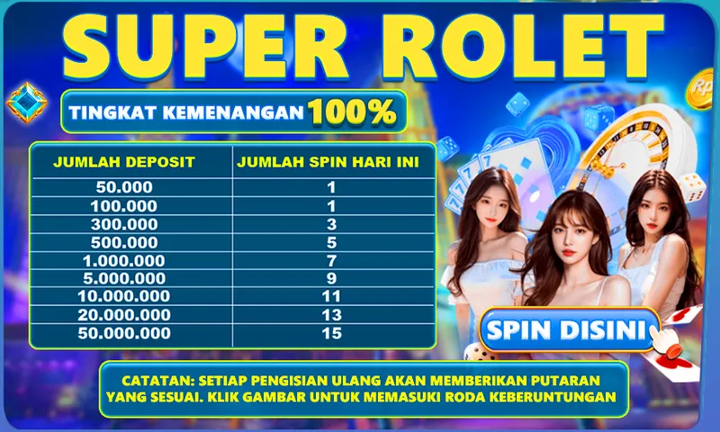 SUPER ROLET. TINGKAT KEMENANGAN 100%. JUMLAH DEPOSIT vs JUMLAH SPIN HARI INI: 50.000 = 1, 100.000 = 1, 300.000 = 3, 500.000 = 5, 1.000.000 = 7, 5.000.000 = 9, 10.000.000 = 11, 20.000.000 = 13, 50.000.000 = 15. CATATAN: SETIAP PENGISIAN ULANG AKAN MEMBERIKAN PUTARAN YANG SESUAI. KLIK GAMBAR UNTUK MEMASUKI RODA KEBERUNTUNGAN.