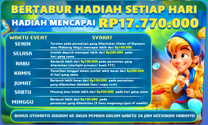 BERTABUR HADIAH SETIAP HARI. HADIAH MENCAPAI RP17.770.000. WAKTU EVENT & SYARAT: SENIN: Taruhan pada permainan yang ditentukan (Gates of Olympus atau Mahjong Ways) mencapai lebih dari Rp100.000. SELASA: Jumlah deposit mencapai lebih dari Rp200.000 pada hari yang sama. RABU: Bertaruh lebih dari Rp100.000 pada permainan yang ditentukan (starlight princess/ buah 777). KAMIS: Penarikan tunggal dalam jumlah lebih besar dari Rp500.000 di hari yang sama. JUMAT: Bertaruh lebih besar dari Rp100.000 pada permainan yang ditentukan (tembak ikan/ sugar rush). SABTU: Menang atau kalah lebih dari Rp500.000 pada hari yang sama. MINGGU: Bertaruh lebih dari Rp100.000 pada permainan yang ditentukan (5 lions megaways/god of wealth). BONUS OTOMATIS DIKIRIM KE AKUN PEMAIN DALAM WAKTU 24 JAM KEESOKAN HARINYA.
