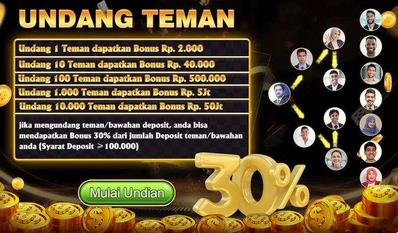 UNDANG TEMAN
Undang 1 Teman dapatkan Bonus Rp. 2.000
Undang 10 Teman dapatkan Bonus Rp. 40.000
Undang 100 Teman dapatkan Bonus Rp. 500.000
Undang 1.000 Teman dapatkan Bonus Rp. 5Jt
Undang 10.000 Teman dapatkan Bonus Rp. 50Jt
jika mengundang teman/bawahan deposit, anda bisa mendapatkan Bonus 30% dari jumlah Deposit teman/bawahan anda (Syarat Deposit >= 100.000)