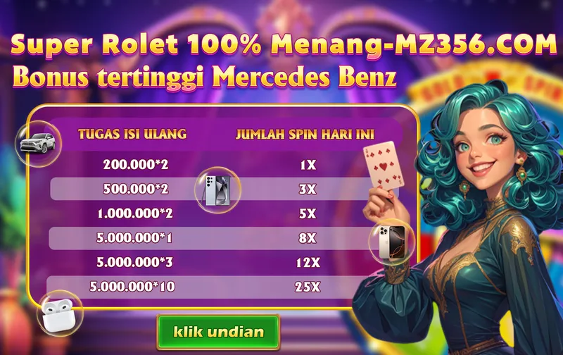 Super Rolet 100% Menang-MZ356.COM. Bonus tertinggi Mercedes Benz. TUGAS ISI ULANG: 200.000*2 -> 1X Spin, 500.000*2 -> 3X Spin, 1.000.000*2 -> 5X Spin, 5.000.000*1 -> 8X Spin, 5.000.000*3 -> 12X Spin, 5.000.000*10 -> 25X Spin. JUMLAH SPIN HARI INI. klik undian.