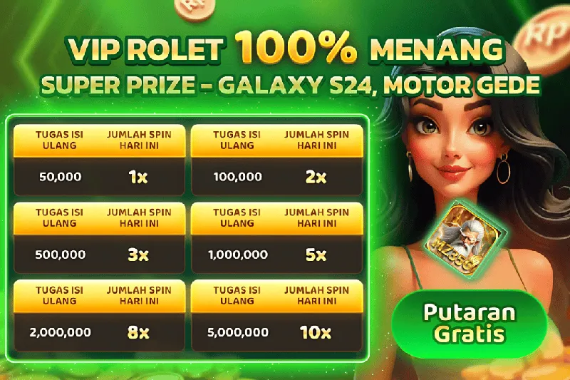 VIP ROLET 100% MENANG. SUPER PRIZE - GALAXY S24, MOTOR GEDE. TUGAS ISI ULANG & JUMLAH SPIN HARI INI: 50,000 -> 1x, 100,000 -> 2x, 500,000 -> 3x, 1,000,000 -> 5x, 2,000,000 -> 8x, 5,000,000 -> 10x. Putaran Gratis.