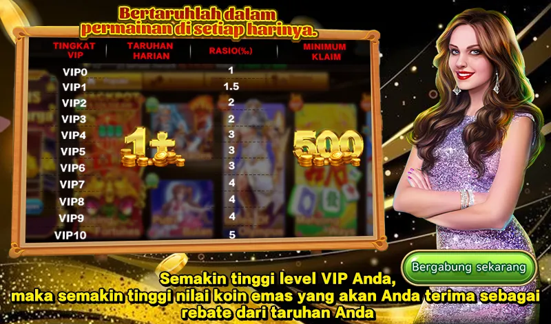 Program rebate harian berdasarkan level VIP, di mana semakin tinggi level VIP, semakin besar persentase koin emas yang diterima dari total taruhan harian. - okwin