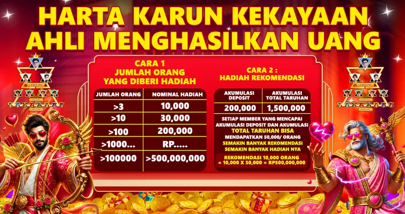 HARTA KARUN KEKAYAAN AHLI MENGHASILKAN UANG. CARA 1: JUMLAH ORANG YANG DIBERI HADIAH. >3: 10,000; >10: 30,000; >100: 200,000; >1000: RP...; >100000: >500,000,000. CARA 2: HADIAH REKOMENDASI. AKUMULASI DEPOSIT 200,000, AKUMULASI TOTAL TARUHAN 1,500,000. SETIAP MEMBER YANG MENCAPAI AKUMULASI DEPOSIT DAN AKUMULASI TOTAL TARUHAN BISA MENDAPATKAN 50,000/ORANG. SEMAKIN BANYAK REKOMENDASI SEMAKIN BANYAK HADIAH NYA. REKOMENDASI 10,000 ORANG = 10,000 X 50,000 = RP500,000,000.
