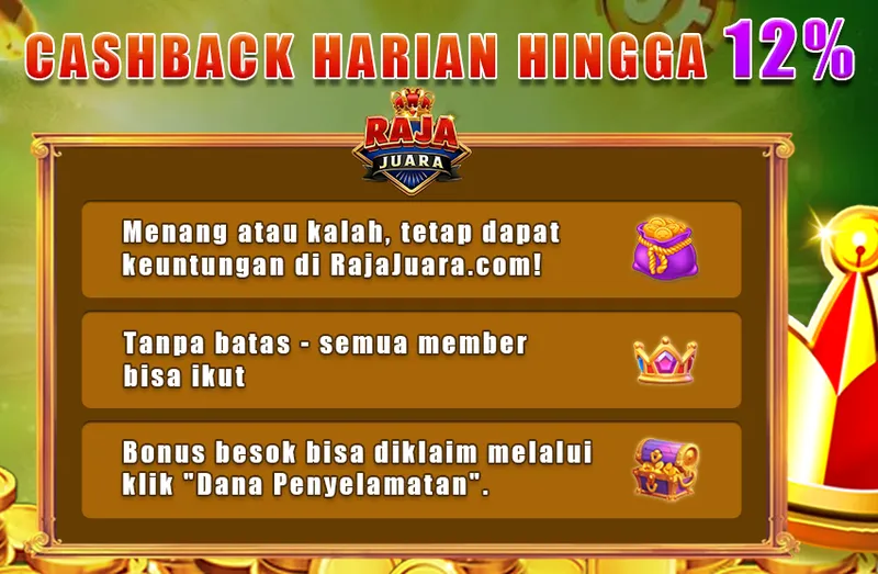 CASHBACK HARIAN HINGGA 12%. Menang atau kalah, tetap dapat keuntungan di RajaJuara.com! Tanpa batas - semua member bisa ikut. Bonus besok bisa diklaim melalui klik 'Dana Penyelamatan'.