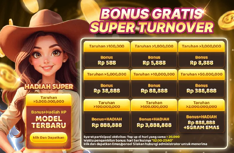 BONUS GRATIS SUPER TURNOVER. Taruhan >100,000 Bonus Rp 588; Taruhan >1,000,000 Bonus Rp 5,888; Taruhan >3,000,000 Bonus Rp 8,888; Taruhan >5,000,000 Bonus Rp 38,888; Taruhan >10,000,000 Bonus Rp 88,888; Taruhan >50,000,000 Bonus Rp 388,888; Taruhan >100,000,000 Bonus+HADIAH Rp 888,888; Taruhan >500,000,000 Bonus+HADIAH Rp 3,888,888; Taruhan >2,000,000,000 Bonus+HADIAH Rp 888,888 + 5 GRAM EMAS; Taruhan >5,000,000,000 Bonus+Hadiah HP MODEL TERBARU. Syarat partisipasi aktivitas: Top up di hari yang sama > 20,000. Waktu pengambilan bonus: hari berikutnya 02:00-23:40.