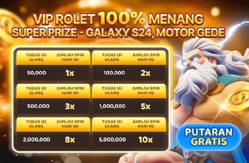VIP ROLET 100% MENANG. SUPER PRIZE - GALAXY S24, MOTOR GEDE. TUGAS ISI ULANG & JUMLAH SPIN HARI INI: 50,000 -> 1x; 100,000 -> 2x; 500,000 -> 3x; 1,000,000 -> 5x; 2,000,000 -> 8x; 5,000,000 -> 10x. PUTARAN GRATIS.