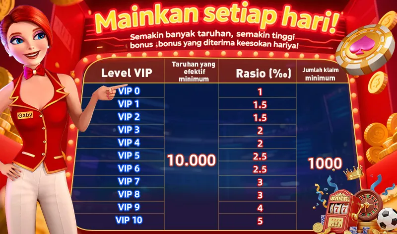 Semakin banyak taruhan, semakin tinggi bonus yang diterima keesokan harinya berdasarkan level VIP. - rich7