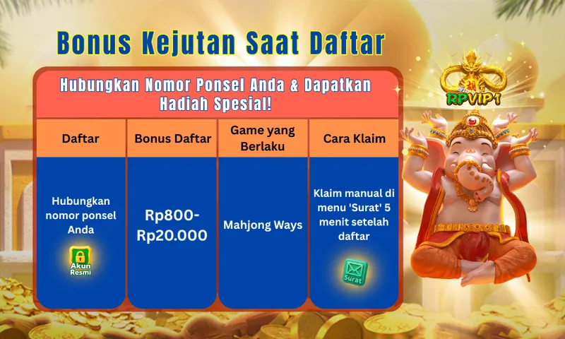 Bonus Kejutan Saat Daftar. Hubungkan Nomor Ponsel Anda & Dapatkan Hadiah Spesial! Daftar: Hubungkan nomor ponsel Anda. Bonus Daftar: Rp800 - Rp20.000. Game yang Berlaku: Mahjong Ways. Cara Klaim: Klaim manual di menu 'Surat' 5 menit setelah daftar.