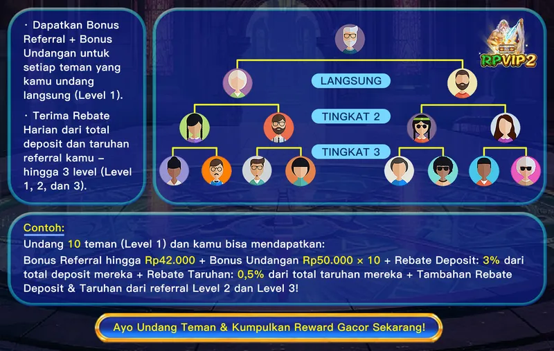 Dapatkan Bonus Referral, Bonus Undangan, dan Rebate Harian hingga 3 level dari teman yang diundang. - rpvip2