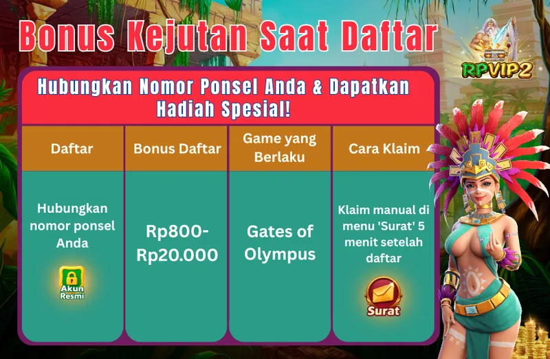 Bonus Kejutan Saat Daftar. Hubungkan Nomor Ponsel Anda & Dapatkan Hadiah Spesial! Daftar: Hubungkan nomor ponsel Anda. Bonus Daftar: Rp800-Rp20.000. Game yang Berlaku: Gates of Olympus. Cara Klaim: Klaim manual di menu 'Surat' 5 menit setelah daftar.