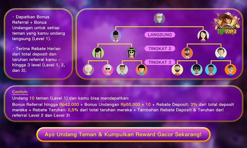 Program referral berjenjang hingga 3 level yang memberikan bonus undangan langsung serta rebate harian dari deposit dan taruhan bawahan. - rpvip3