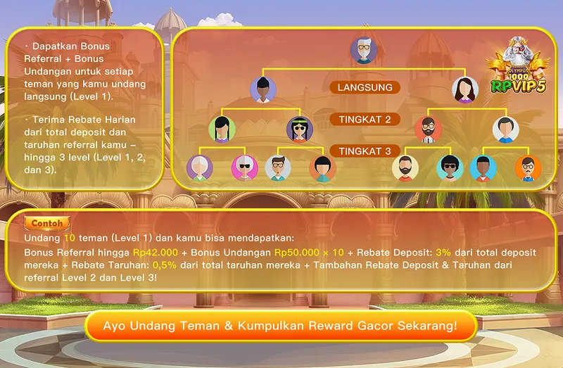 Program undang teman dengan bonus referral, bonus undangan langsung, serta rebate harian dari deposit dan taruhan hingga 3 level. - rpvip5
