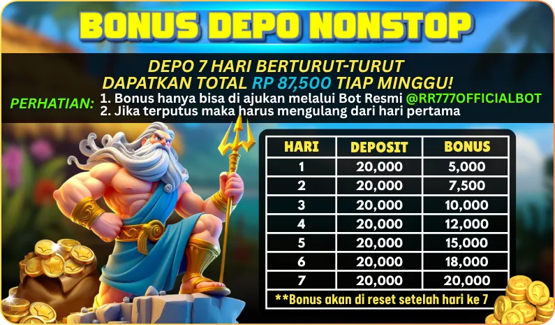 BONUS DEPO NONSTOP. DEPO 7 HARI BERTURUT-TURUT DAPATKAN TOTAL RP 87,500 TIAP MINGGU! PERHATIAN: 1. Bonus hanya bisa di ajukan melalui Bot Resmi @RR777OFFICIALBOT. 2. Jika terputus maka harus mengulang dari hari pertama. Tabel Bonus: Hari 1: Depo 20k Bonus 5k; Hari 2: Depo 20k Bonus 7.5k; Hari 3: Depo 20k Bonus 10k; Hari 4: Depo 20k Bonus 12k; Hari 5: Depo 20k Bonus 15k; Hari 6: Depo 20k Bonus 18k; Hari 7: Depo 20k Bonus 20k. **Bonus akan di reset setelah hari ke 7.