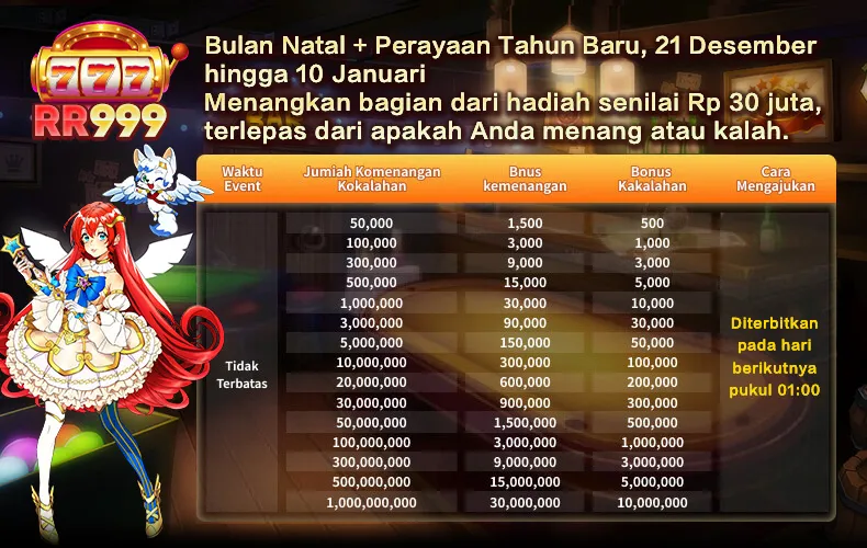 Rayakan Natal dan Tahun Baru dengan memenangkan bagian dari total hadiah Rp 30 juta, baik menang maupun kalah dalam permainan. - rr999
