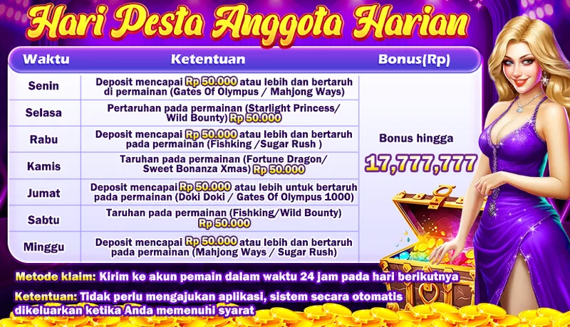 Hari Pesta Anggota Harian. Waktu: Senin (Deposit Rp 50.000+ & bertaruh Gates Of Olympus / Mahjong Ways), Selasa (Taruhan Starlight Princess / Wild Bounty Rp 50.000), Rabu (Deposit Rp 50.000+ & bertaruh Fishking / Sugar Rush), Kamis (Taruhan Fortune Dragon / Sweet Bonanza Xmas Rp 50.000), Jumat (Deposit Rp 50.000+ & bertaruh Doki Doki / Gates Of Olympus 1000), Sabtu (Taruhan Fishking / Wild Bounty Rp 50.000), Minggu (Deposit Rp 50.000+ & bertaruh Mahjong Ways / Sugar Rush). Bonus hingga 17,777,777. Metode klaim: Kirim ke akun pemain dalam waktu 24 jam pada hari berikutnya. Ketentuan: Tidak perlu mengajukan aplikasi, sistem secara otomatis dikeluarkan ketika Anda memenuhi syarat.